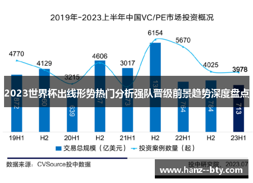 2023世界杯出线形势热门分析强队晋级前景趋势深度盘点