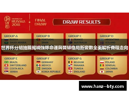 世界杯分組抽籤揭曉強隊命運與晉級格局新變數全面解析賽程走向