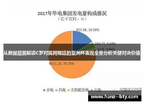从数据层面解读C罗对阵阿根廷的亚洲杯表现全景分析关键对决价值